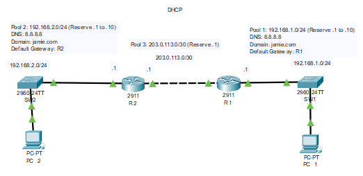 DHCP