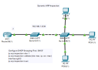 DynamicARPInspection