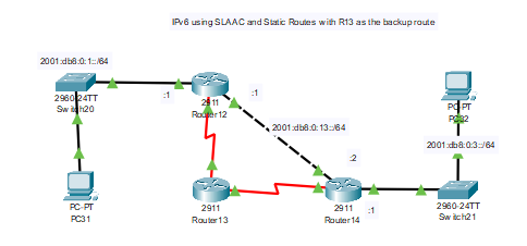 IPv6SLAAC