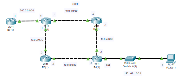 OSPF