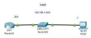 SNMP